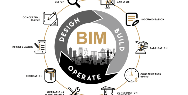 BIM(VIRTUAL CONSTRUCTION ASSISTANCE)